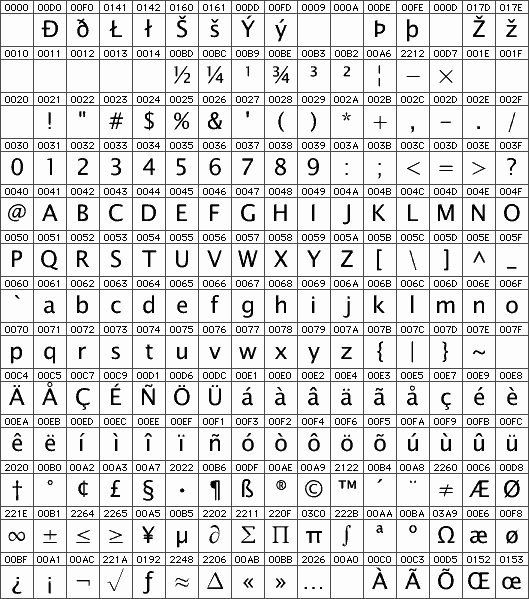 unicode text font converters